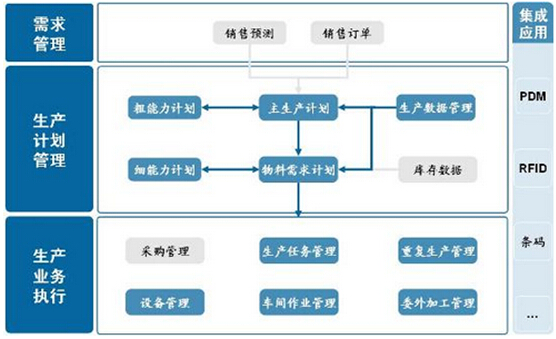 生產系統(tǒng)