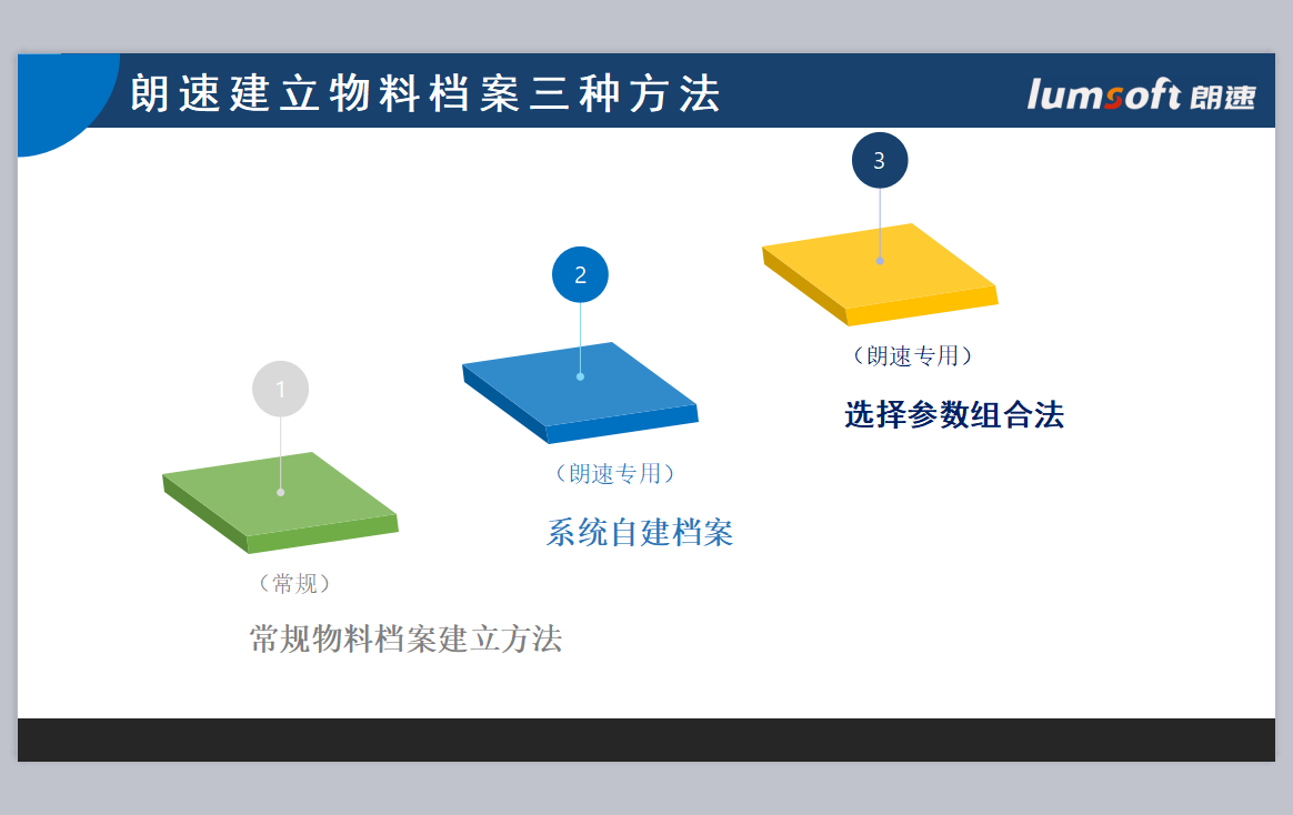 朗速ERP定制開發(fā)